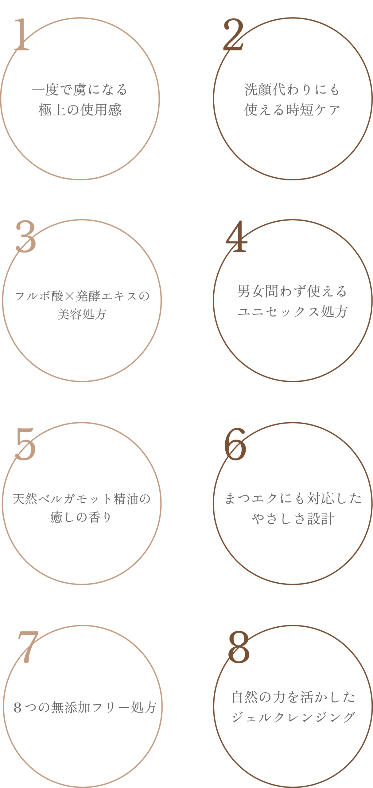 LAMBDAジェルクレンジングの8つこだわりを円の図で１〜８まで表している様子。