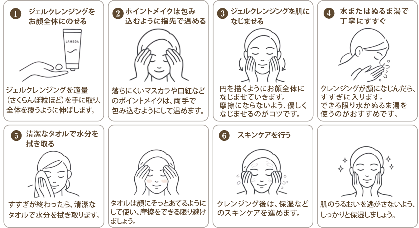 LAMBDA(ラムダ)ジェルクレンジングの使用手順の図。