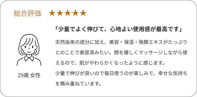 口コミの評価画像。